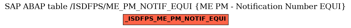 E-R Diagram for table /ISDFPS/ME_PM_NOTIF_EQUI (ME PM - Notification Number EQUI)