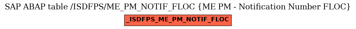 E-R Diagram for table /ISDFPS/ME_PM_NOTIF_FLOC (ME PM - Notification Number FLOC)