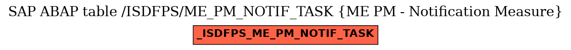 E-R Diagram for table /ISDFPS/ME_PM_NOTIF_TASK (ME PM - Notification Measure)