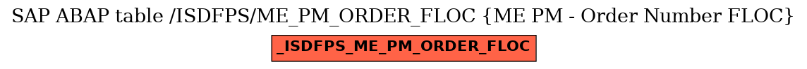 E-R Diagram for table /ISDFPS/ME_PM_ORDER_FLOC (ME PM - Order Number FLOC)