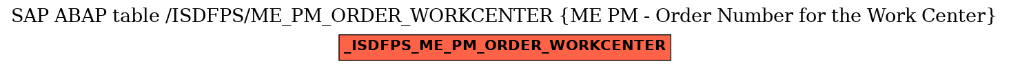 E-R Diagram for table /ISDFPS/ME_PM_ORDER_WORKCENTER (ME PM - Order Number for the Work Center)