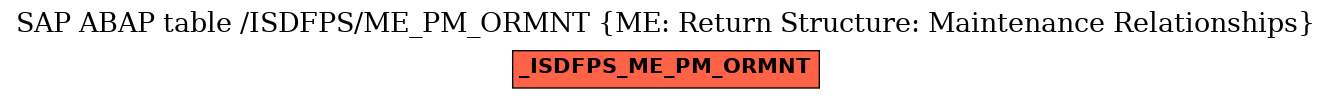 E-R Diagram for table /ISDFPS/ME_PM_ORMNT (ME: Return Structure: Maintenance Relationships)