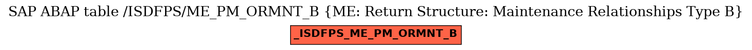 E-R Diagram for table /ISDFPS/ME_PM_ORMNT_B (ME: Return Structure: Maintenance Relationships Type B)