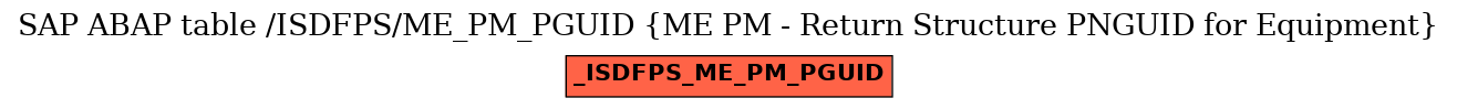 E-R Diagram for table /ISDFPS/ME_PM_PGUID (ME PM - Return Structure PNGUID for Equipment)