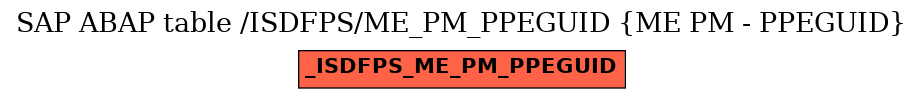 E-R Diagram for table /ISDFPS/ME_PM_PPEGUID (ME PM - PPEGUID)