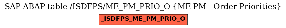 E-R Diagram for table /ISDFPS/ME_PM_PRIO_O (ME PM - Order Priorities)