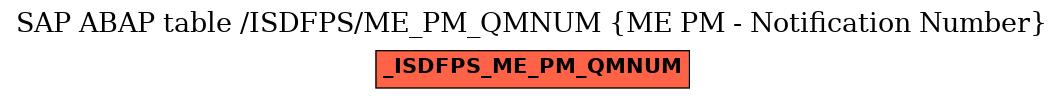 E-R Diagram for table /ISDFPS/ME_PM_QMNUM (ME PM - Notification Number)