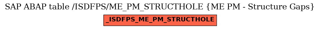 E-R Diagram for table /ISDFPS/ME_PM_STRUCTHOLE (ME PM - Structure Gaps)