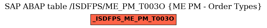 E-R Diagram for table /ISDFPS/ME_PM_T003O (ME PM - Order Types)