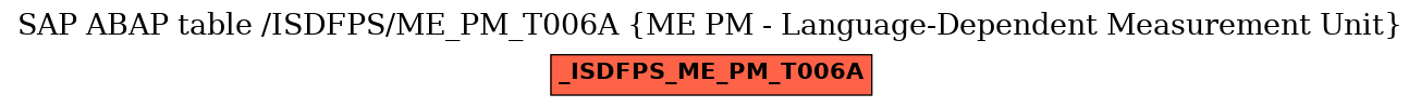 E-R Diagram for table /ISDFPS/ME_PM_T006A (ME PM - Language-Dependent Measurement Unit)