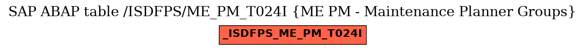 E-R Diagram for table /ISDFPS/ME_PM_T024I (ME PM - Maintenance Planner Groups)