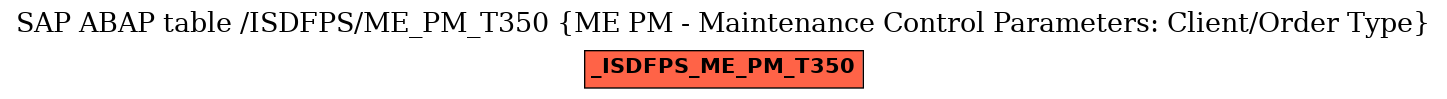 E-R Diagram for table /ISDFPS/ME_PM_T350 (ME PM - Maintenance Control Parameters: Client/Order Type)