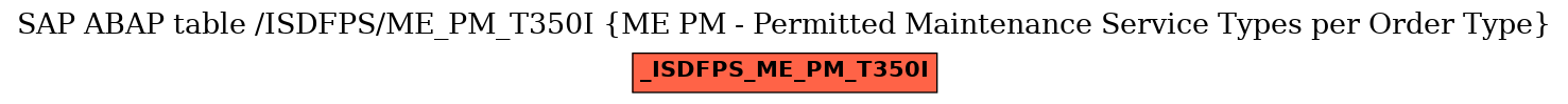 E-R Diagram for table /ISDFPS/ME_PM_T350I (ME PM - Permitted Maintenance Service Types per Order Type)