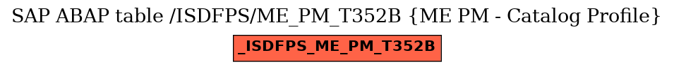 E-R Diagram for table /ISDFPS/ME_PM_T352B (ME PM - Catalog Profile)