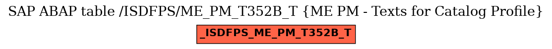 E-R Diagram for table /ISDFPS/ME_PM_T352B_T (ME PM - Texts for Catalog Profile)