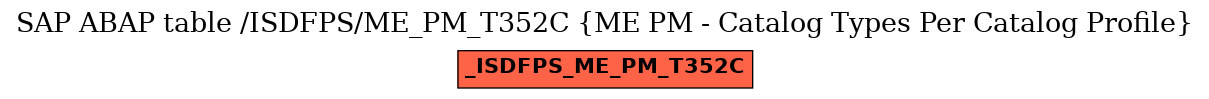 E-R Diagram for table /ISDFPS/ME_PM_T352C (ME PM - Catalog Types Per Catalog Profile)