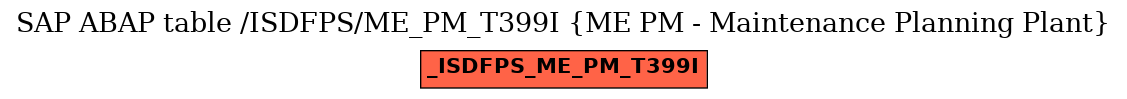 E-R Diagram for table /ISDFPS/ME_PM_T399I (ME PM - Maintenance Planning Plant)