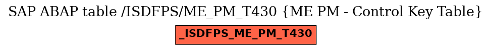 E-R Diagram for table /ISDFPS/ME_PM_T430 (ME PM - Control Key Table)