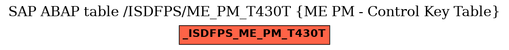 E-R Diagram for table /ISDFPS/ME_PM_T430T (ME PM - Control Key Table)