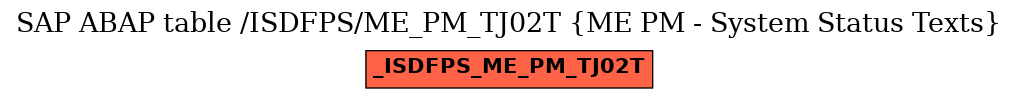 E-R Diagram for table /ISDFPS/ME_PM_TJ02T (ME PM - System Status Texts)