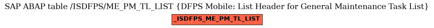 E-R Diagram for table /ISDFPS/ME_PM_TL_LIST (DFPS Mobile: List Header for General Maintenance Task List)