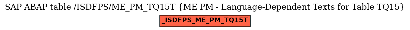 E-R Diagram for table /ISDFPS/ME_PM_TQ15T (ME PM - Language-Dependent Texts for Table TQ15)