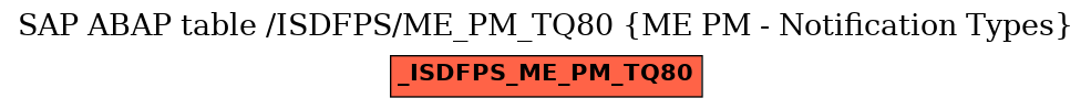 E-R Diagram for table /ISDFPS/ME_PM_TQ80 (ME PM - Notification Types)