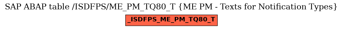 E-R Diagram for table /ISDFPS/ME_PM_TQ80_T (ME PM - Texts for Notification Types)