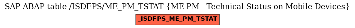 E-R Diagram for table /ISDFPS/ME_PM_TSTAT (ME PM - Technical Status on Mobile Devices)