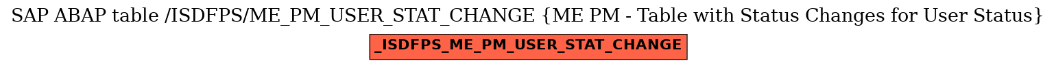 E-R Diagram for table /ISDFPS/ME_PM_USER_STAT_CHANGE (ME PM - Table with Status Changes for User Status)