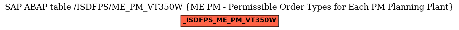 E-R Diagram for table /ISDFPS/ME_PM_VT350W (ME PM - Permissible Order Types for Each PM Planning Plant)