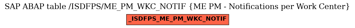 E-R Diagram for table /ISDFPS/ME_PM_WKC_NOTIF (ME PM - Notifications per Work Center)