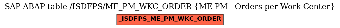 E-R Diagram for table /ISDFPS/ME_PM_WKC_ORDER (ME PM - Orders per Work Center)