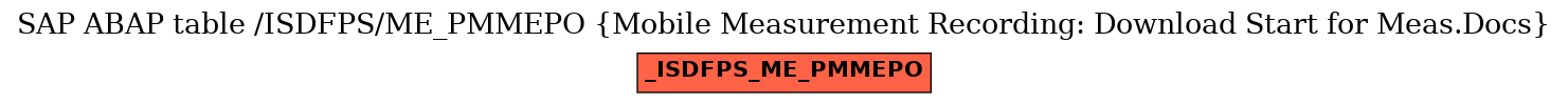 E-R Diagram for table /ISDFPS/ME_PMMEPO (Mobile Measurement Recording: Download Start for Meas.Docs)