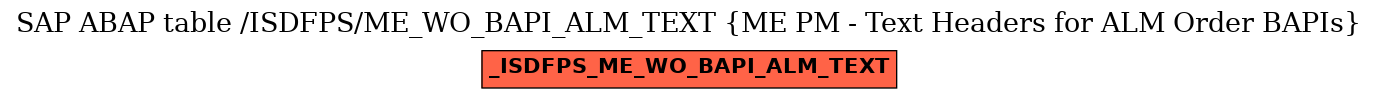 E-R Diagram for table /ISDFPS/ME_WO_BAPI_ALM_TEXT (ME PM - Text Headers for ALM Order BAPIs)