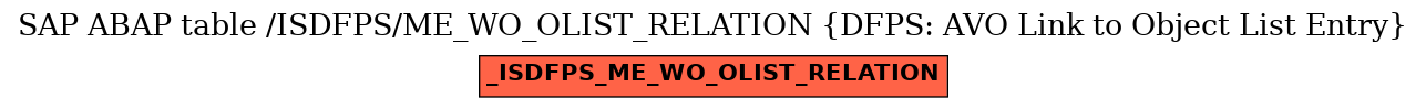 E-R Diagram for table /ISDFPS/ME_WO_OLIST_RELATION (DFPS: AVO Link to Object List Entry)