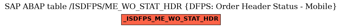 E-R Diagram for table /ISDFPS/ME_WO_STAT_HDR (DFPS: Order Header Status - Mobile)