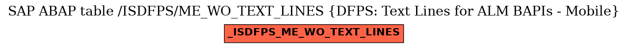 E-R Diagram for table /ISDFPS/ME_WO_TEXT_LINES (DFPS: Text Lines for ALM BAPIs - Mobile)