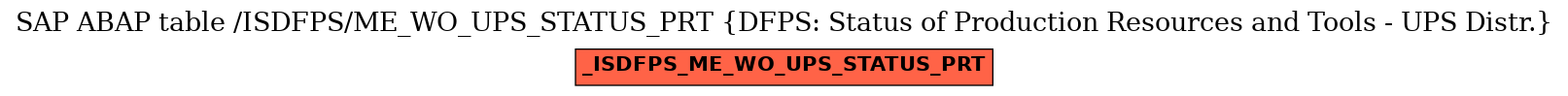 E-R Diagram for table /ISDFPS/ME_WO_UPS_STATUS_PRT (DFPS: Status of Production Resources and Tools - UPS Distr.)