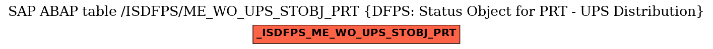 E-R Diagram for table /ISDFPS/ME_WO_UPS_STOBJ_PRT (DFPS: Status Object for PRT - UPS Distribution)