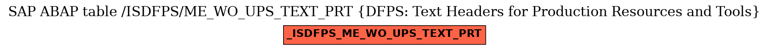 E-R Diagram for table /ISDFPS/ME_WO_UPS_TEXT_PRT (DFPS: Text Headers for Production Resources and Tools)