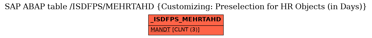 E-R Diagram for table /ISDFPS/MEHRTAHD (Customizing: Preselection for HR Objects (in Days))