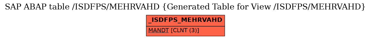 E-R Diagram for table /ISDFPS/MEHRVAHD (Generated Table for View /ISDFPS/MEHRVAHD)