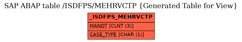 E-R Diagram for table /ISDFPS/MEHRVCTP (Generated Table for View)