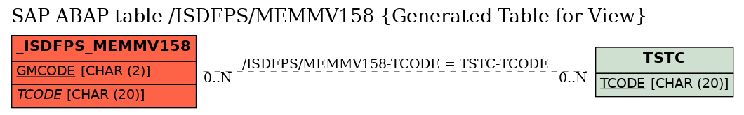 E-R Diagram for table /ISDFPS/MEMMV158 (Generated Table for View)