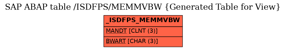 E-R Diagram for table /ISDFPS/MEMMVBW (Generated Table for View)