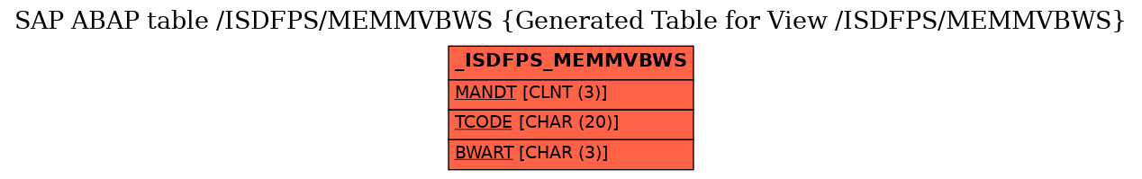 E-R Diagram for table /ISDFPS/MEMMVBWS (Generated Table for View /ISDFPS/MEMMVBWS)