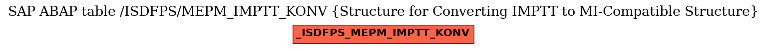 E-R Diagram for table /ISDFPS/MEPM_IMPTT_KONV (Structure for Converting IMPTT to MI-Compatible Structure)