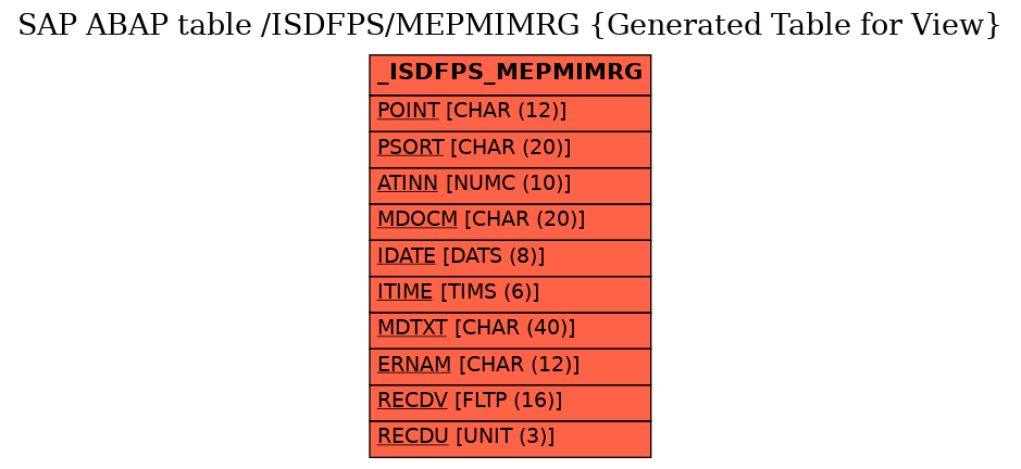 E-R Diagram for table /ISDFPS/MEPMIMRG (Generated Table for View)