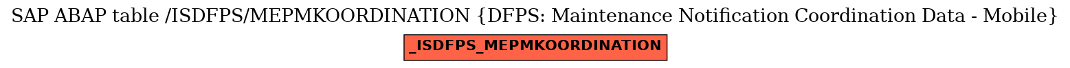 E-R Diagram for table /ISDFPS/MEPMKOORDINATION (DFPS: Maintenance Notification Coordination Data - Mobile)